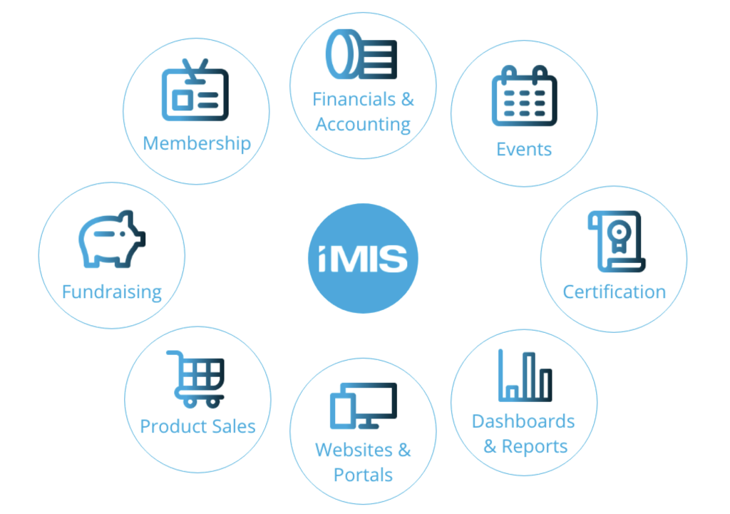 imis hub diagram silo